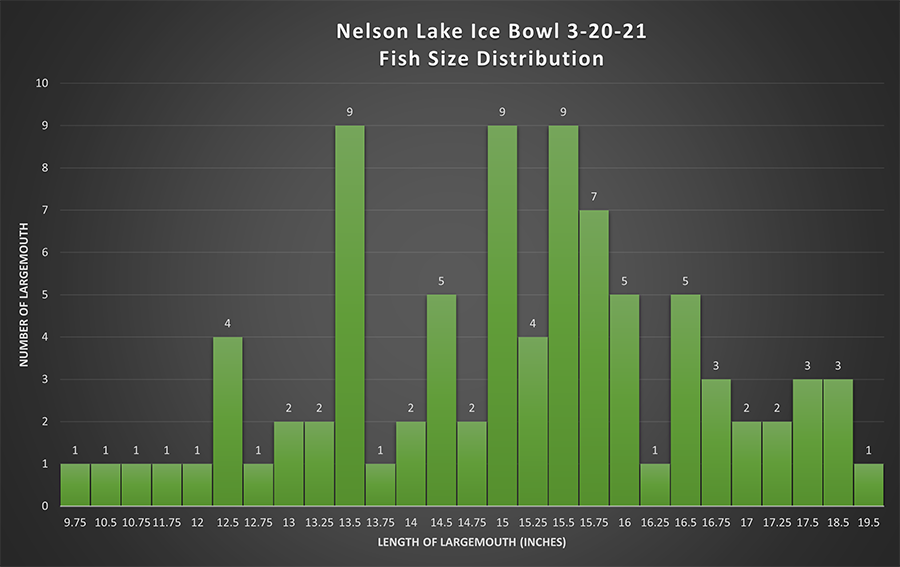 north dakota fishing
